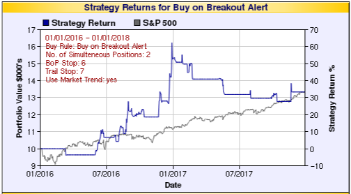 backtest 2016-2017