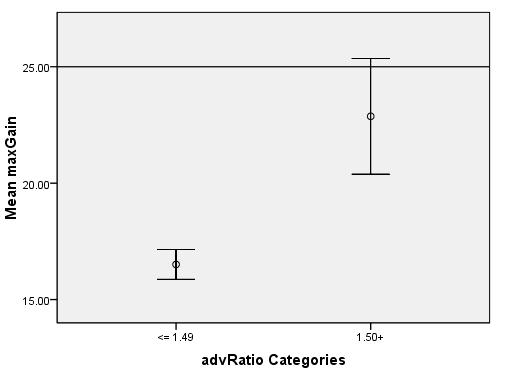 adv 1.5 cutoff