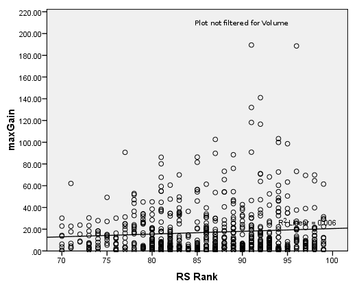 Max Gain vs RS Rank