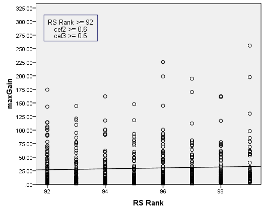 maxGain vs RS and CEF2 & CEF3