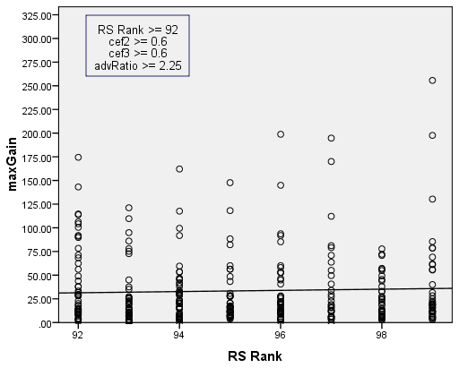 maxGain vs RS & CEF2 & CEF3 & adv