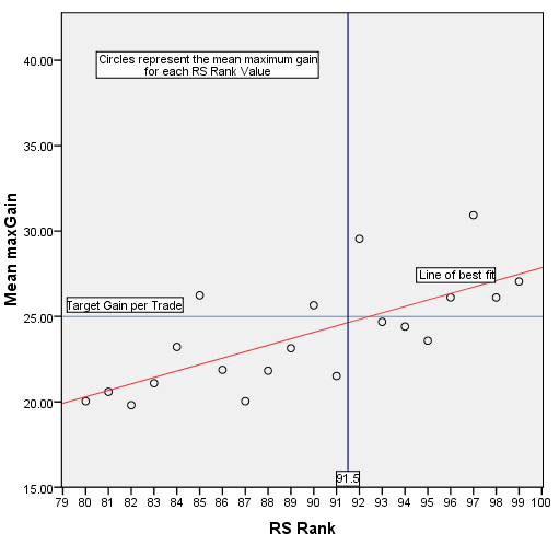 mean max gain vs RS