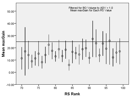 mean max gain vs RS Rank