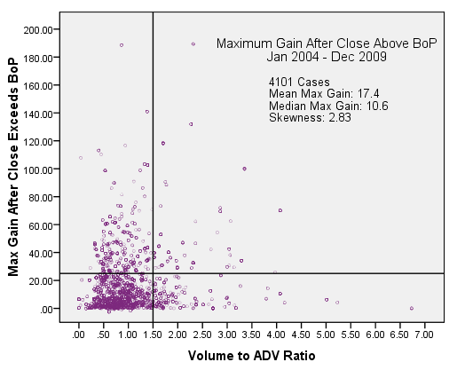 scatter plot