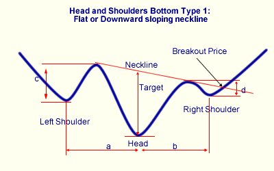 HSB neckline down