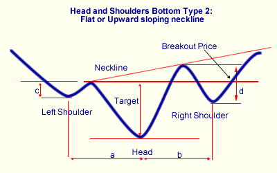 HSB Bottom neckline up