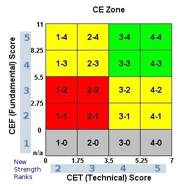 CE Zones new