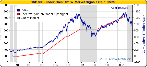 SPX