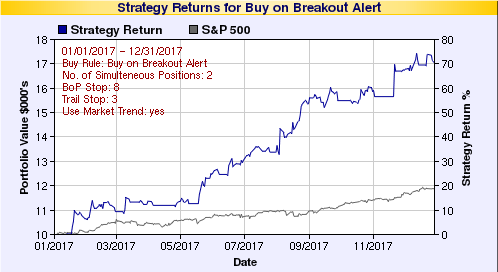 Buy on Breakout