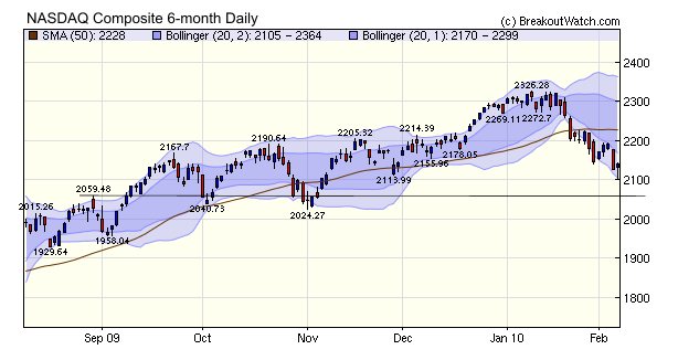 NASDAQ Composite