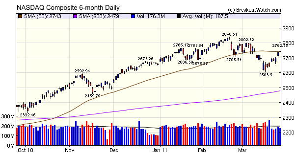 NASDAQ Composite