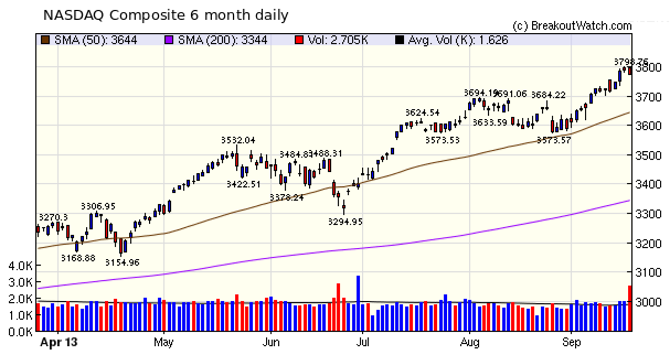 NASDAQ Comp.