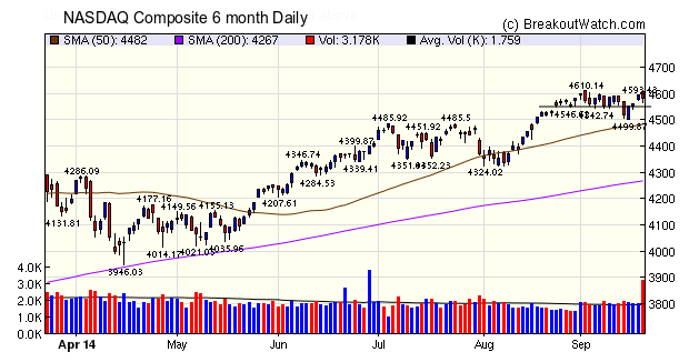 NASDAQ COmposite