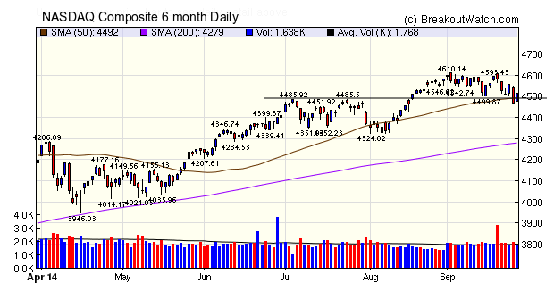 NASDAQ Composite