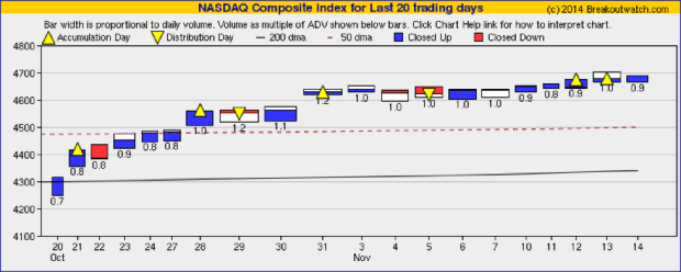 Equivolume Chart