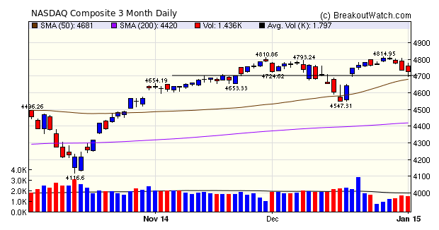 NASDAQ Comp.