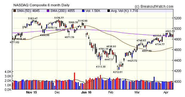 NASDAQ Comp.