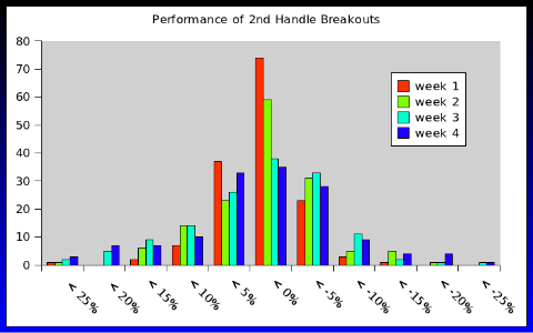 2nd handle breakouts