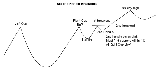 2nd handle pattern