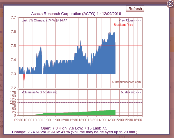 Intraday chart example. 