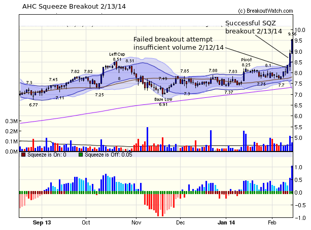 AHC SQZ Breakout