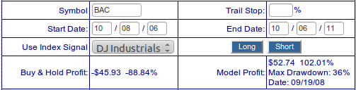 BAC Drawdown Results