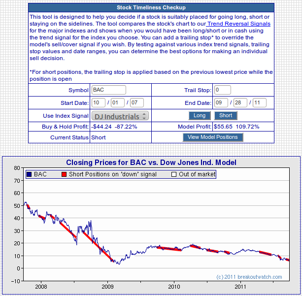 BAC short