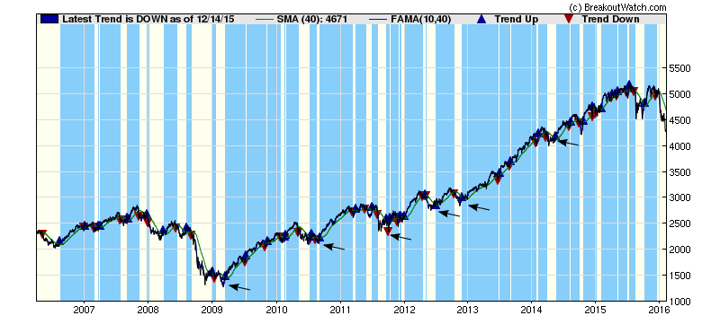 10 yr TRS