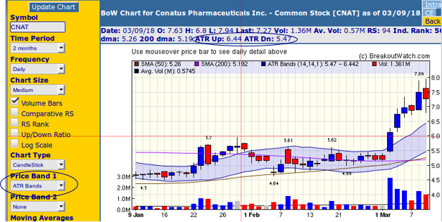 ATR Chart