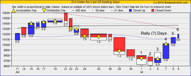 DJI Equivolume