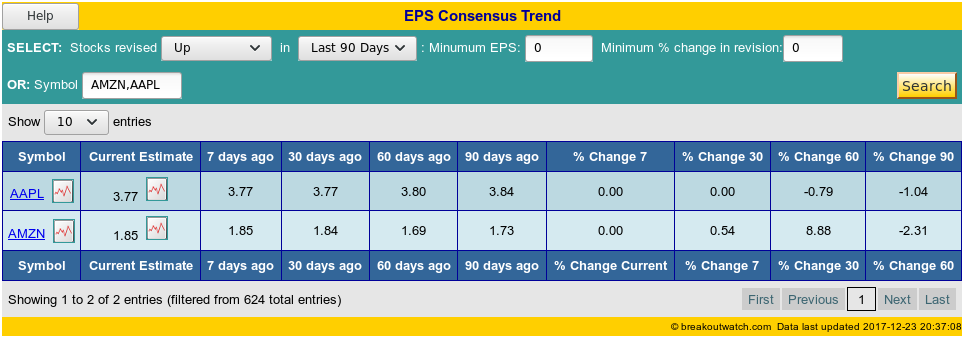 EPS Trends