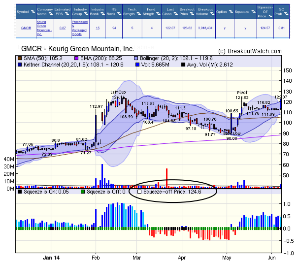 GMCR Squeeze