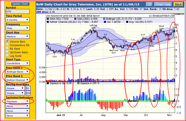 GTN Squeeze