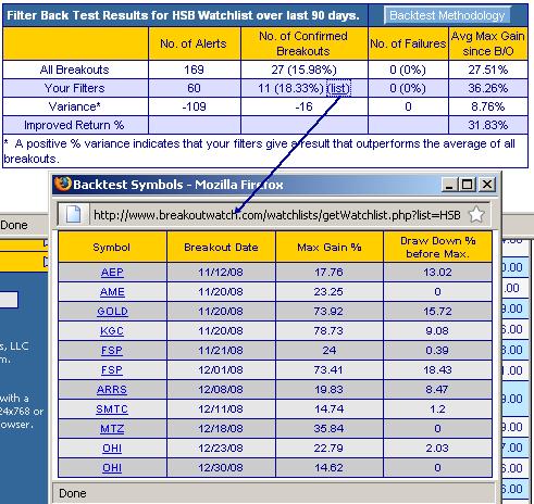 Backtest Results