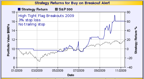 HTF ZSB 2009 #1