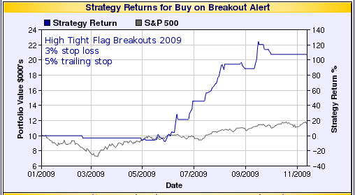 HTF ZSB Breakouts 2