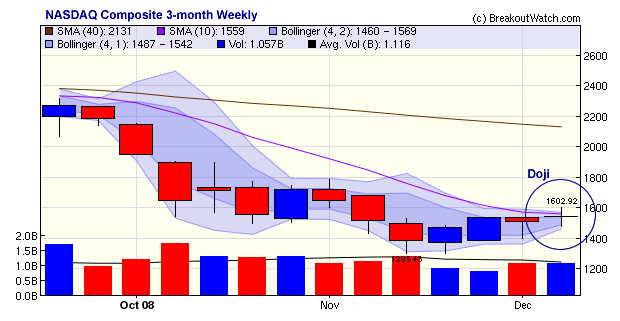 Nasdaq Composite