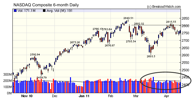 NASDAQ Composite