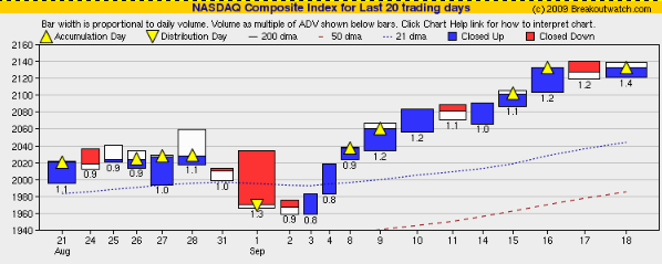 Equivolume Chart