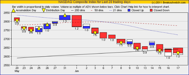 NASDAQ Comp Equivolume