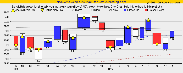 NASDAQ Composite