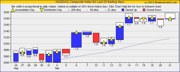 NASDAQ