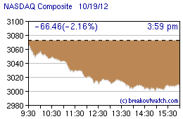 NASDAQ Intraday