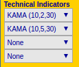 tech Indicators