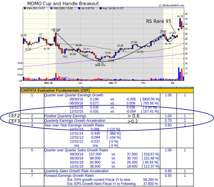 MOMO Chart