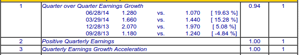 Quarterly Earnings