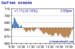 S&P 500