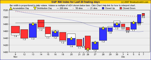 SPX