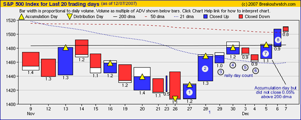 SPX