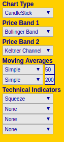 TA SQZ parameters